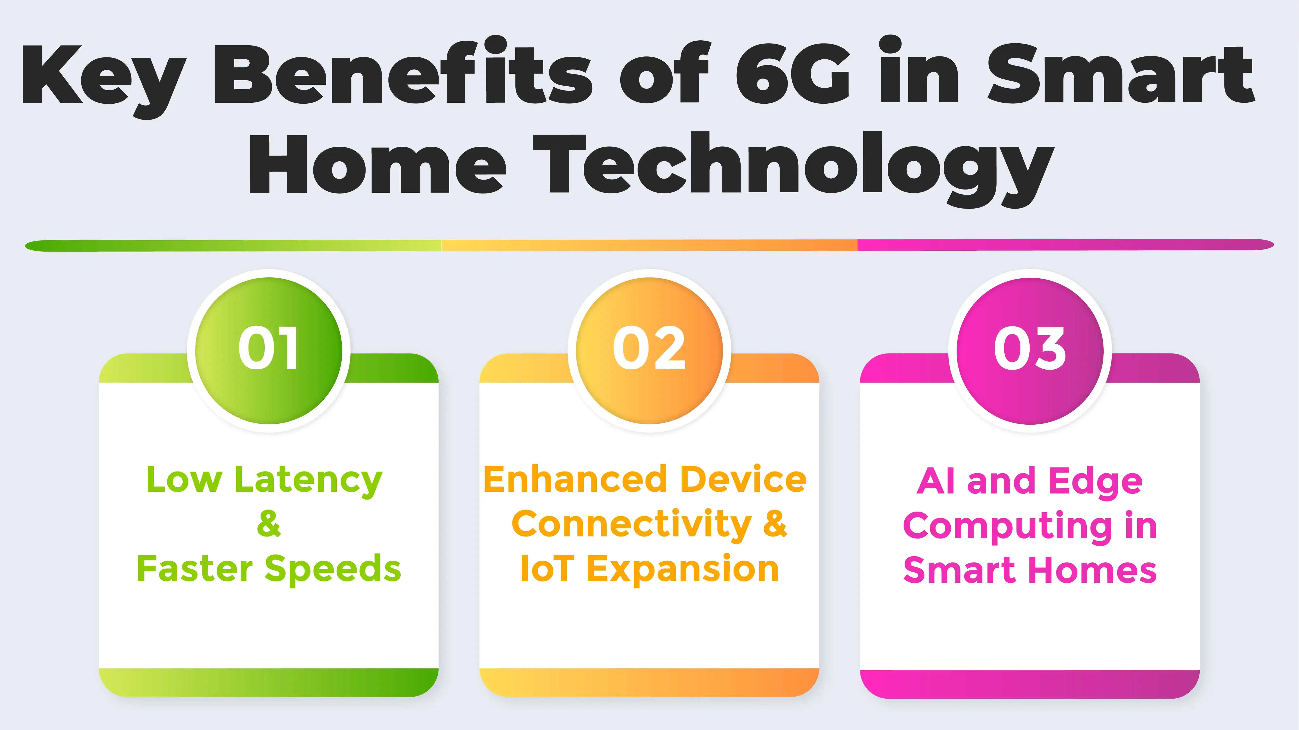 The Impact of 6G on Smart Homes: What Comes After 5G?
